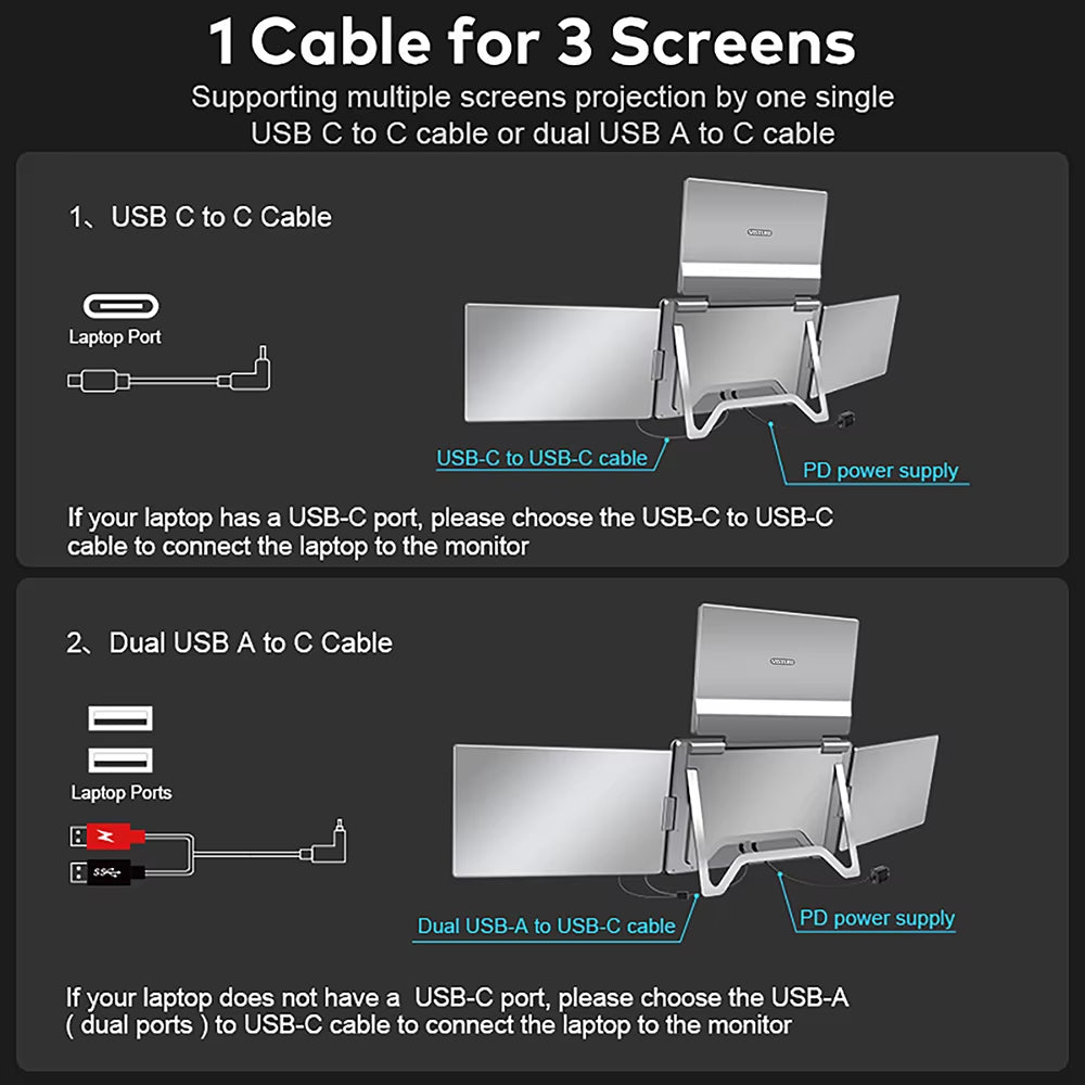 16 Inch Portable Triple Screen LCD Backlit Monitor FHD Display Secondary Extender for Notebook with Single Cable Connection